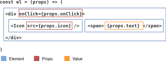 Analyzing the JSX code.